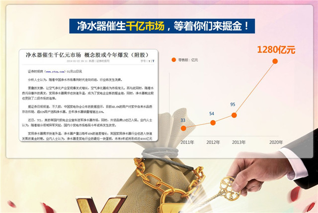 凈水器代理商，怎樣選凈水器加盟品牌？